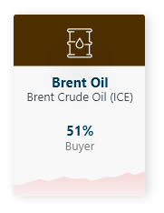 Brent oil