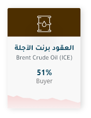 Brent oil