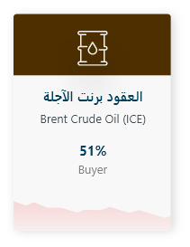 Brent oil